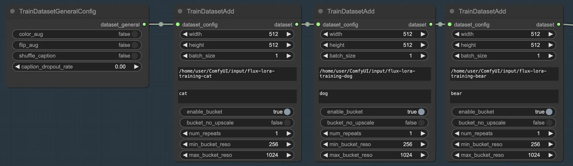 FLUX LoRA TrainDatasetAdd：多个数据集